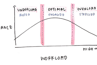 Design through the lens of Engineering Psychology