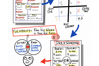 Designing Your Schedule for Effort & Rest