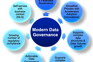 Modern Data Governance for Data and AI Initiatives