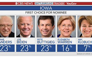 What If Bernie Wins Iowa?