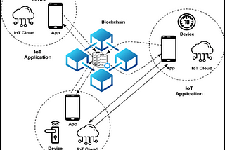 Decentralized Identity Access Management for IoT Devices