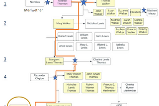 What’s in a Name — Analyzing Names in USCT Records