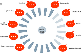 Establishment of Pleiades IoT Innovation cluster