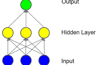 Neural Networks and Industries Use Cases.