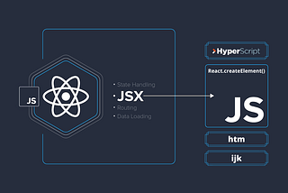 React ve JSX