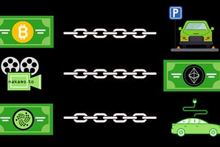 Money, Cars & Blockchains