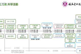 UX‧三刀流 — 體驗設計文章全收錄