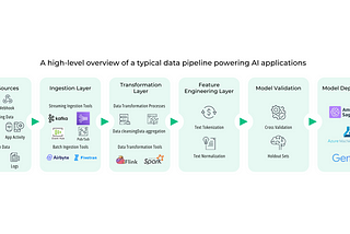 Is Your Data AI Ready?