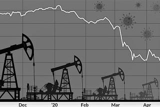 How did the Oil Price in the U.S. fell below $0?💵
