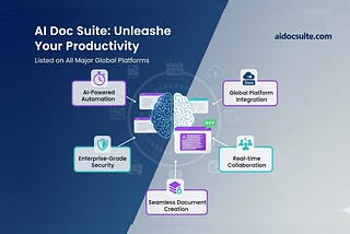 AI Doc Suite overview showing AI-powered automation, global platform integration, enterprise security, real-time collaboration, and seamless document creation, highlighting its listing on major global platforms.