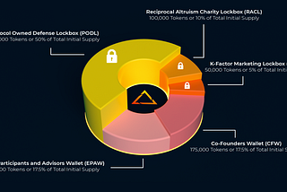 USV Founding Visions for Philanthropy and an Altruistic Future for Capitalism and Crypto