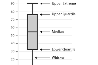 Variability-Bertelsmann Udacity Data Science