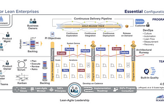 Scaling down process for software startups