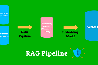 The Moat for Enterprise AI is RAG + Fine Tuning — Here’s Why