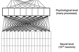 Journalism & Neuroscience