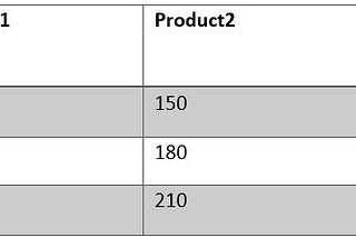 Transpose, Pivot, and Unpivot in Power Query