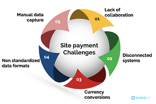 5 Key Challenges to Site Payments