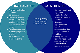 Comparing Data Scientist vs Data Analyst: Highlights and Career Paths