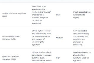 Everything You Need to Know About eIDAS Regulation and Compliance