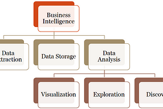 Core Business Intelligence Capabilities