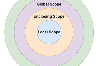 [Python] Variable scopes