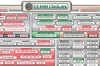 US Debt is $30 Trillion Dollars, Rising, On Track to Ruin the Lives of the Next Generation of…