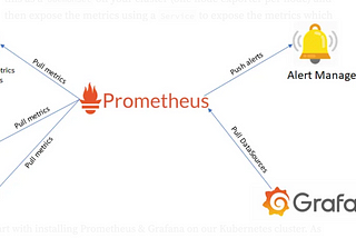 Snowflake Kafka Connector/Prometheus/Grafana