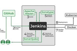 🚀 Jenkins: The Ultimate Swiss Army Knife for DevOps Wizards! 🛠️🔧
