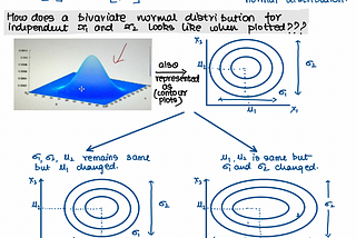 Bivariate Continuous Random Variable