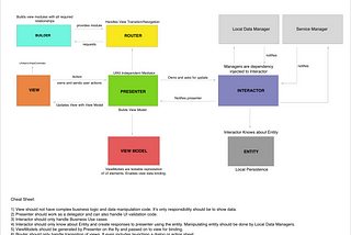 Experiences of building an iOS app using VIPER architecture