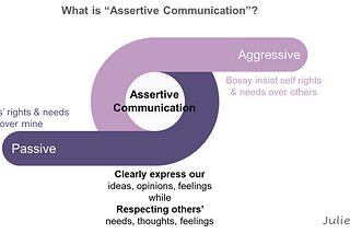 【職場溝通力】什麼是"Assertive Communication"? 為什麼它在職場如此重要?