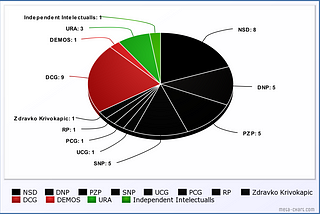 The Afghanistan Coalition of Montenegro