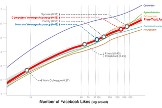 Big Data