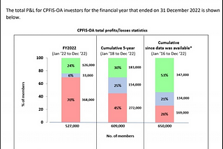 Retirement in Singapore: Investing your CPF OA