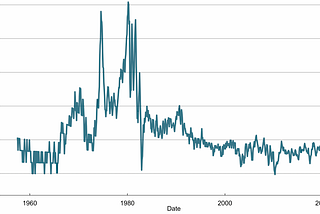 Price Controls Aren’t Always Terrible (Short Term) Policy Tools