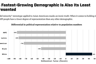 It’s Asian American Heritage Month — Let’s Debunk Some Myths