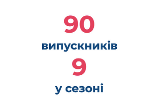 Соціальні проекти ГікХаба 2018–2020 роки