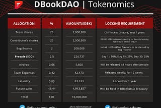 DBook IDO details and Tokenomics