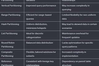 Understanding Different Types of Database Partitioning