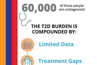 The Path Forward for People Living with Type 2 Diabetes in Armenia