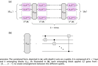 Using Quantum Generative Adversarial Networks for Portfolio Analysis