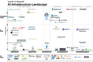 Today’s AI Software Infrastructure Landscape (And Trends Shaping The Market)