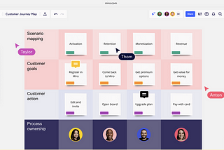 We see a screenshot of a miro board exploring scenario mapping, customer goals, customer action, and process ownership.