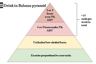 Drink consciously, drink in balance