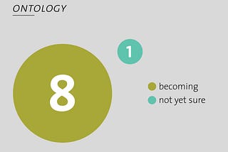 Onto-epistemologies at WonderLab: How do you know what you know?