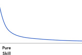 Luck and Startups