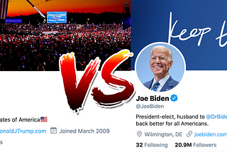 Twitter Analysis: Trump vs. Biden