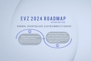 EVZ, 2024 Roadmap (Q1~Q2, the first half year)