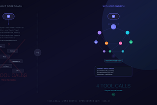 CodeGraph: The AI Code Intelligence Tool That Slashes Agent Tool Calls by 58%