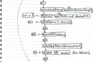 Coffee Machine Kiosk Auto-Update Implementation